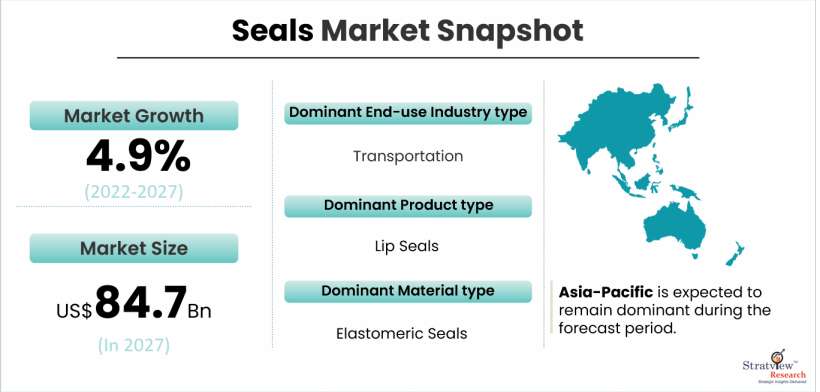 Seals Market snapshot